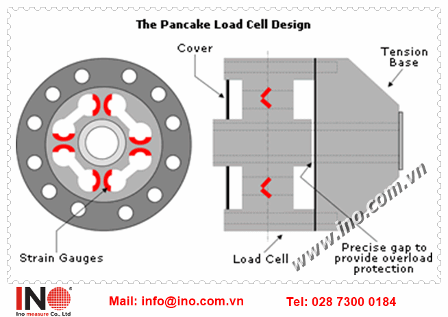 C&aacute;c th&agrave;nh phần của loadcell