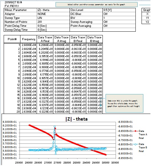 Test report_LabVIEW_Agilent 4294A Precision Impedance Analyzer