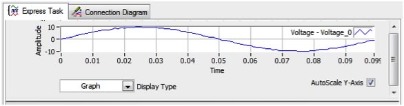 Figure 6. Use NI-DAQmx driver test panels to quickly test and troubleshoot signals.
