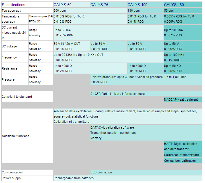 M&aacute;y CALYS 50/75/100/150 (M&aacute;y lấy mẫu đa chức năng CALYS 50/75/100/150)