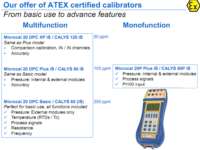 Microcal 20 DPC Basic / CALYS 60 (IS) Perfect for basic use, all functions included