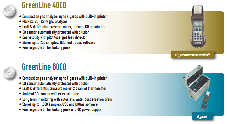 • CO sensor automatically protected with dilution • Draft & differential pressure meter: 2 channel thermometer • Ambient CO monitoring with external probe • Long term monitoring with automatic water condensation drain • Stores up to 250 samples, USB and DBGas software