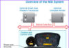 Vehicular Instrumentation Systems-Next Generation Instrumentation System(Model:NGI)
