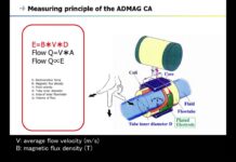 16. Magnetic Flowmeter (ADMAG Series) – CA –