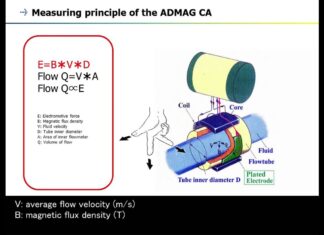 16. Magnetic Flowmeter (ADMAG Series) – CA –