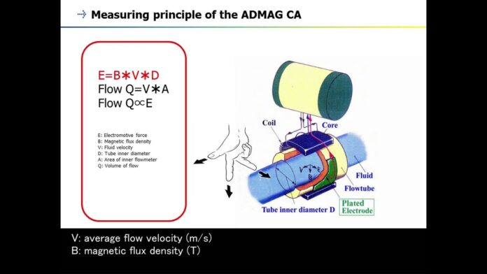16. Magnetic Flowmeter (ADMAG Series) – CA –