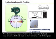 10. Magnetic Flowmeter (ADMAG Series) – User Oriented Functionality –