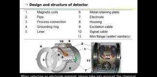 11. Magnetic Flowmeter (ADMAG Series) – AXF Detector