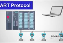 What is HART Protocol?