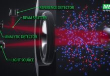 MSA Sensor Technologies Infrared GB HD