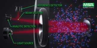 MSA Sensor Technologies Infrared GB HD