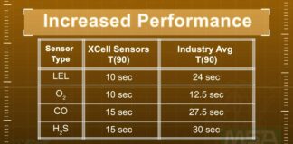 MSA Xcell Sensor Gas Detection Tech.MP4