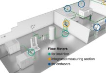 Which compressed air flow meter should be used at which point?