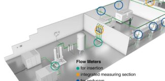 Which compressed air flow meter should be used at which point?