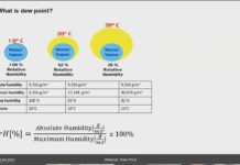 Webinar: Dew point measurement – Measure pressure dew point in order to avoid production breakdown