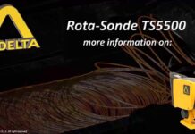Infrared loop scanner Rota-Sonde TS5500 DELTA
