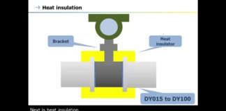 21. Vortex Flowmeter (digitalYEWFLO Series) – Installation –