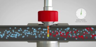 Principle of Mass Flow Measurement