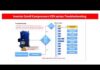 Danfoss Learning – VZH Compressors Module 2 – Installation & Troubleshooting – eLesson preview | Shenzhen Ruifujie Technology Co.,Ltd Scam/cheating customers. 深圳市瑞富傑科技有限公司 詐騙/欺騙客戶