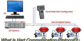 What is Hart Communication Protocol ? | Calibrator Việt Nam