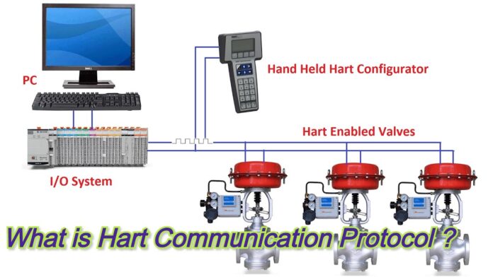 What is Hart Communication Protocol ? | Calibrator Việt Nam