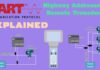 What is HART Protocol – highway addressable remote transducer protocol for process automation | Calibrator Việt Nam