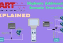 What is HART Protocol – highway addressable remote transducer protocol for process automation | Calibrator Việt Nam