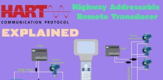 What is HART Protocol – highway addressable remote transducer protocol for process automation | Calibrator Việt Nam