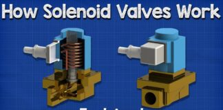 How Solenoid Valves Work – Basics actuator control valve working principle | Calibrator Việt Nam