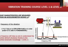 Kiến thức nền/Cơ bản về phân tích rung động của Động cơ | Dễ hiểu ở Level 1 & 2 (Phần 1)