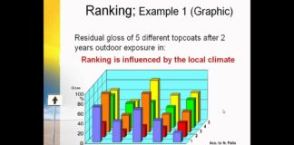 Correlation between Natural and Artificial Weathering | Calibrator Việt Nam