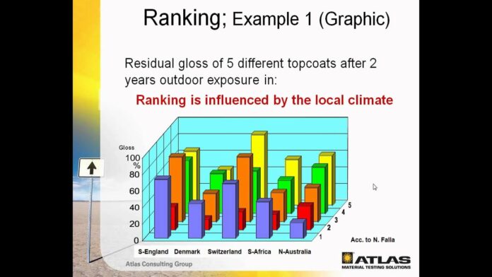 Correlation between Natural and Artificial Weathering | Calibrator Việt Nam