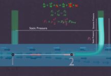 What is pitot tube? 3D Animation ( Stagnation and Dynamic Pressure ) | Calibrator Việt Nam