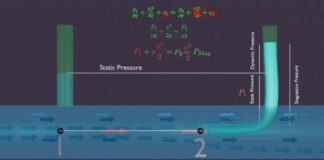 What is pitot tube? 3D Animation ( Stagnation and Dynamic Pressure ) | Calibrator Việt Nam