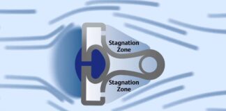 How Averaging Pitot Tubes Work – Rosemount Annubar Technology | Calibrator Việt Nam