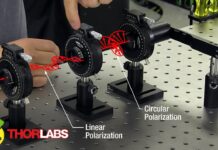 Create Circularly Polarized Light Using a Quarter-Wave Plate (QWP) | Thorlabs Insights | Calibrator Việt Nam