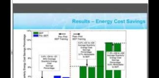 ISO 50001 Best Practices – Webinar replay | Thiết bị hiệu chuẩn Calibrator