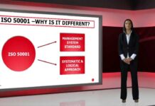 Getting Started – ISO 50001 Energy Management – Pt 1 of 4 | Thiết bị hiệu chuẩn Calibrator