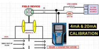 How to perform 4 mA and 20 mA Calibration via HART Communicator | Thiết bị hiệu chuẩn Calibrator
