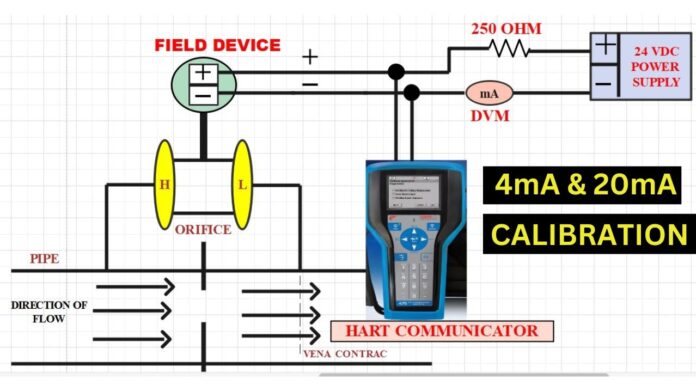 How to perform 4 mA and 20 mA Calibration via HART Communicator | Thiết bị hiệu chuẩn Calibrator