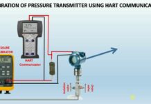 “Calibrate a Pressure Transmitter using HART Communicator – Chuyên gia với hơn 15 năm kinh nghiệm”